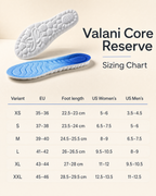 Valani Core Reserve